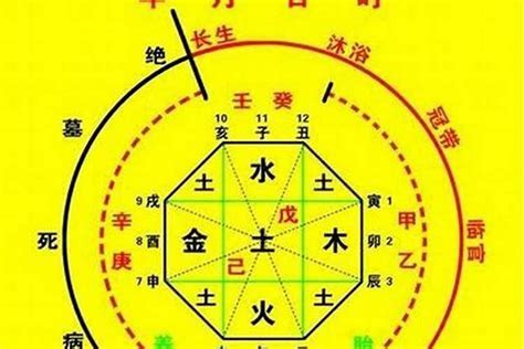 喜字五行|八字喜水是什么意思 – 八字喜水的基本含义